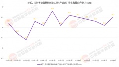 确保了报告内容的准确性和可靠性