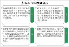 这主要受到建筑和室内装饰行业的需求推动