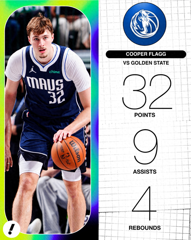 弗拉格41分钟砍32+9助攻创新秀纪录 克努佩尔领跑